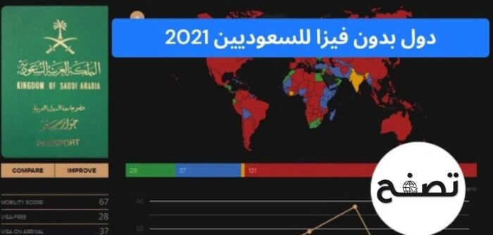 دول بدون فيزا للسعوديين 2021