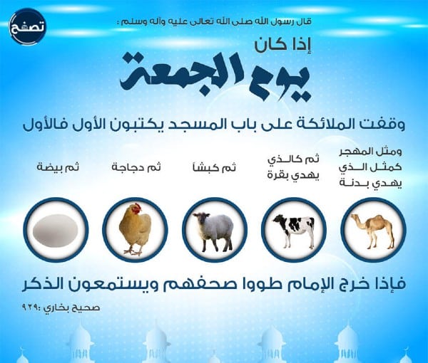 حكم البيع والشراء بعد نداء الجمعة الثاني