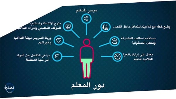 كلمة الصباح عن المعلم