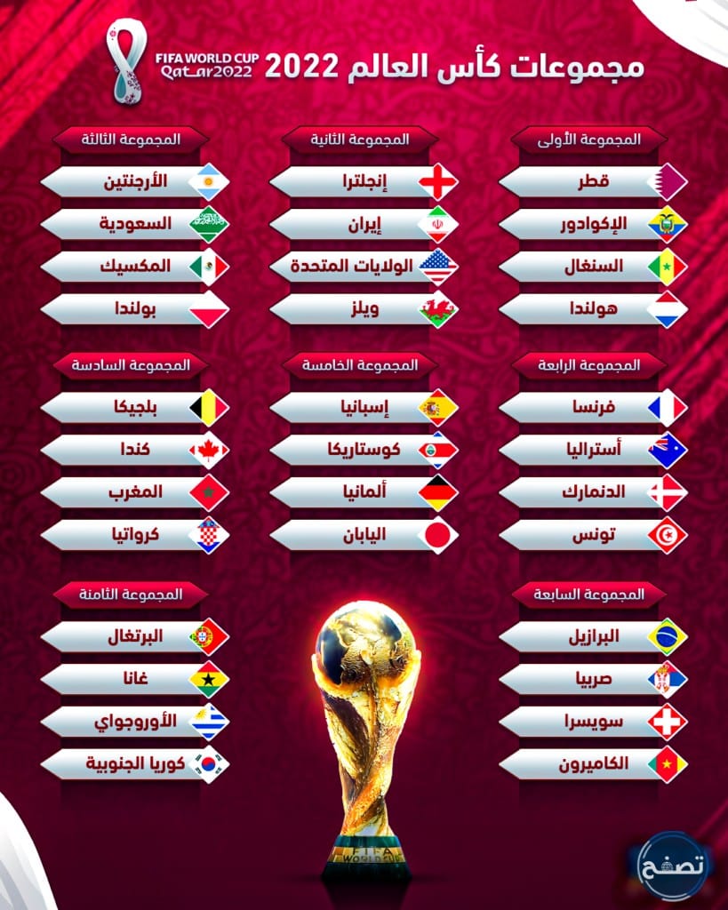 اوقات مباريات كأس العالم 2022