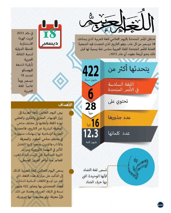 افكار عن اليوم العالمي للغة العربية 1444-2022