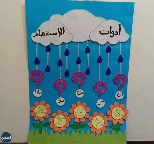 اعمال فنية عن اليوم العالمي للغة العربية 1444-2022