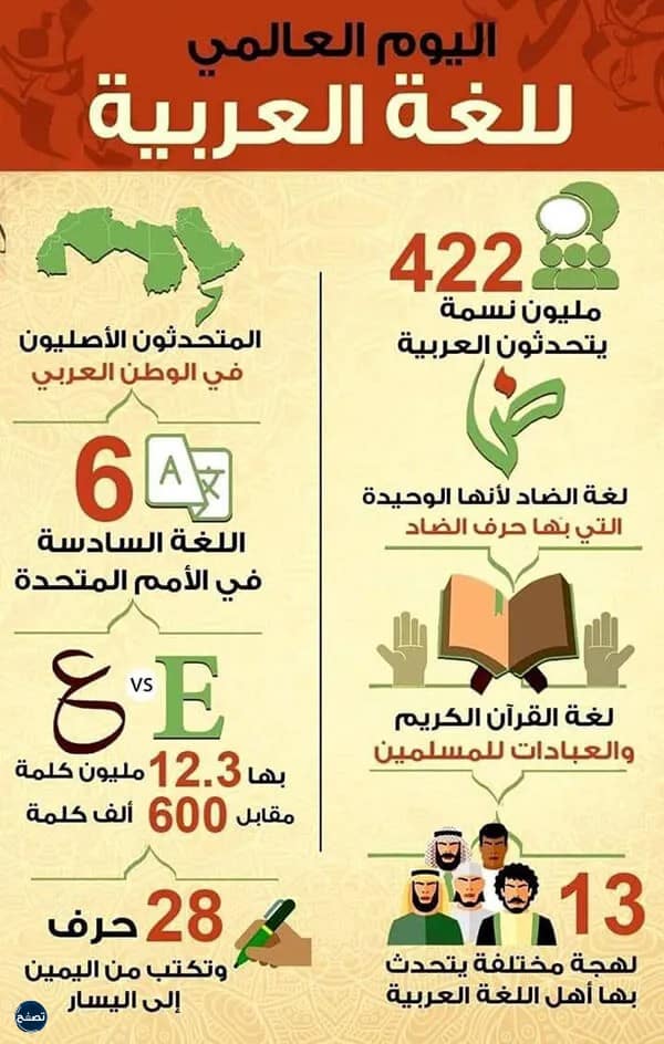 مطوية عن اليوم العالمي للغة العربية 1444-2022