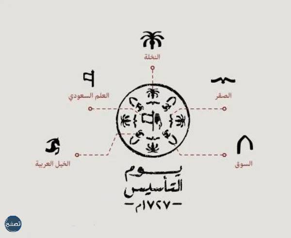 معنى شعار يوم التأسيس السعودي